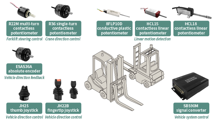 Selection Guide for Core Components of Engineering Machinery: From Potentiometers, Encoders, Joysticks to Signal Converters All Covered!(圖1)