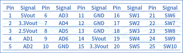 More on the SBS90M Signal Conversion Module: Applications in Focus(圖3)