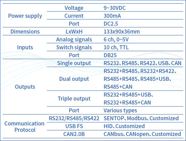 More on the SBS90M Signal Conversion Module: Applications in Focus(圖2)