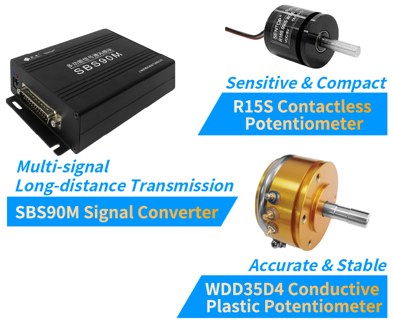 SIBO product matrix，achieving a systematic application effect of 1+1+1 > 3(圖5)