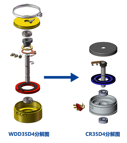 震撼迭代造就明日王者！——CR35D4迎新首秀(圖2)