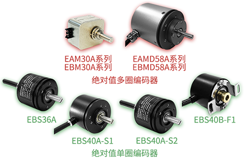 如何在編碼器之路上“狂飆”？(圖3)