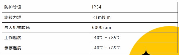 用誠(chéng)信之光照亮客戶信心 | EI35A增量型編碼器，已為您準(zhǔn)備好。(圖3)