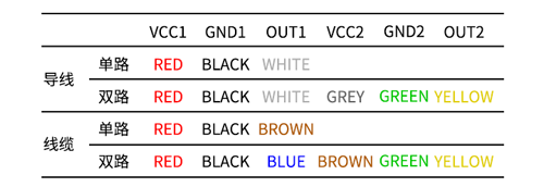 接線500x500 非接觸.png 【思博小課堂13】接線說明(圖7)