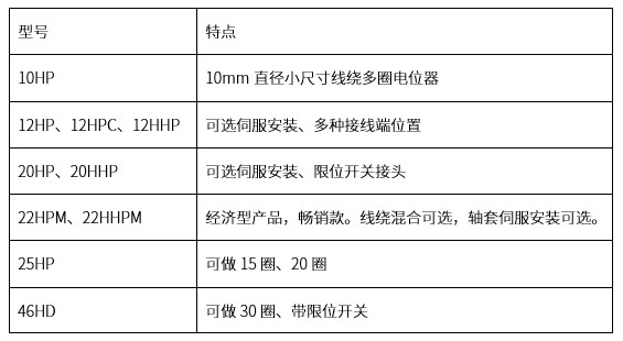 精準(zhǔn)可靠，性能出眾：思博多圈電位器/編碼器，專業(yè)之選(圖3)