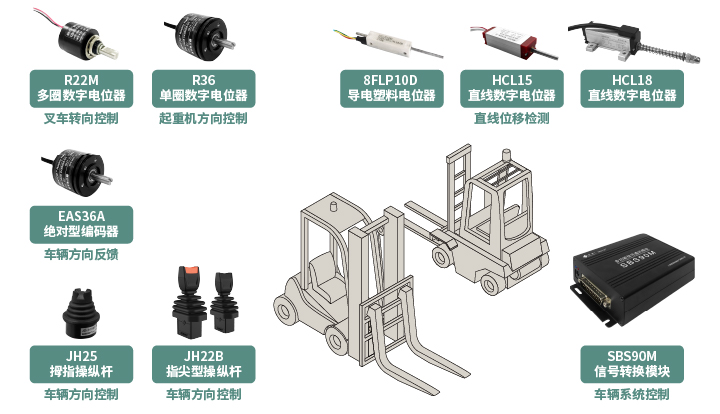 工程機械核心部件選型指南：從電位器、編碼器、操縱桿到信號轉(zhuǎn)換一網(wǎng)打盡！(圖1)