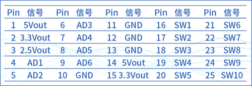 續(xù)說“SBS90M信號轉(zhuǎn)換模塊”之應(yīng)用二三事(圖4)