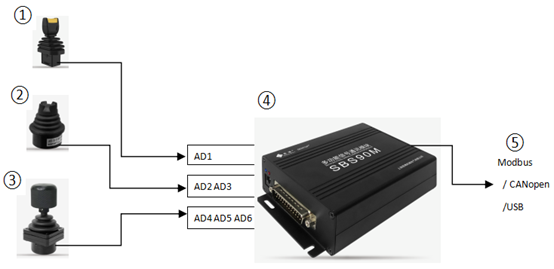 續(xù)說“SBS90M信號轉(zhuǎn)換模塊”之應(yīng)用二三事(圖7)
