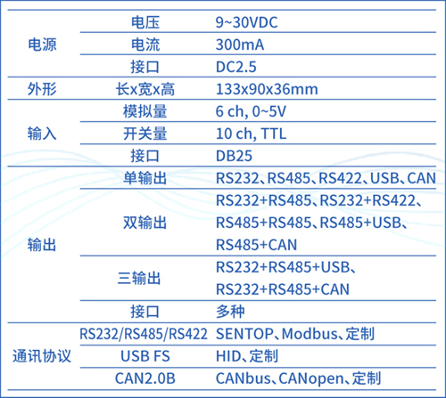 續(xù)說“SBS90M信號轉(zhuǎn)換模塊”之應(yīng)用二三事(圖3)
