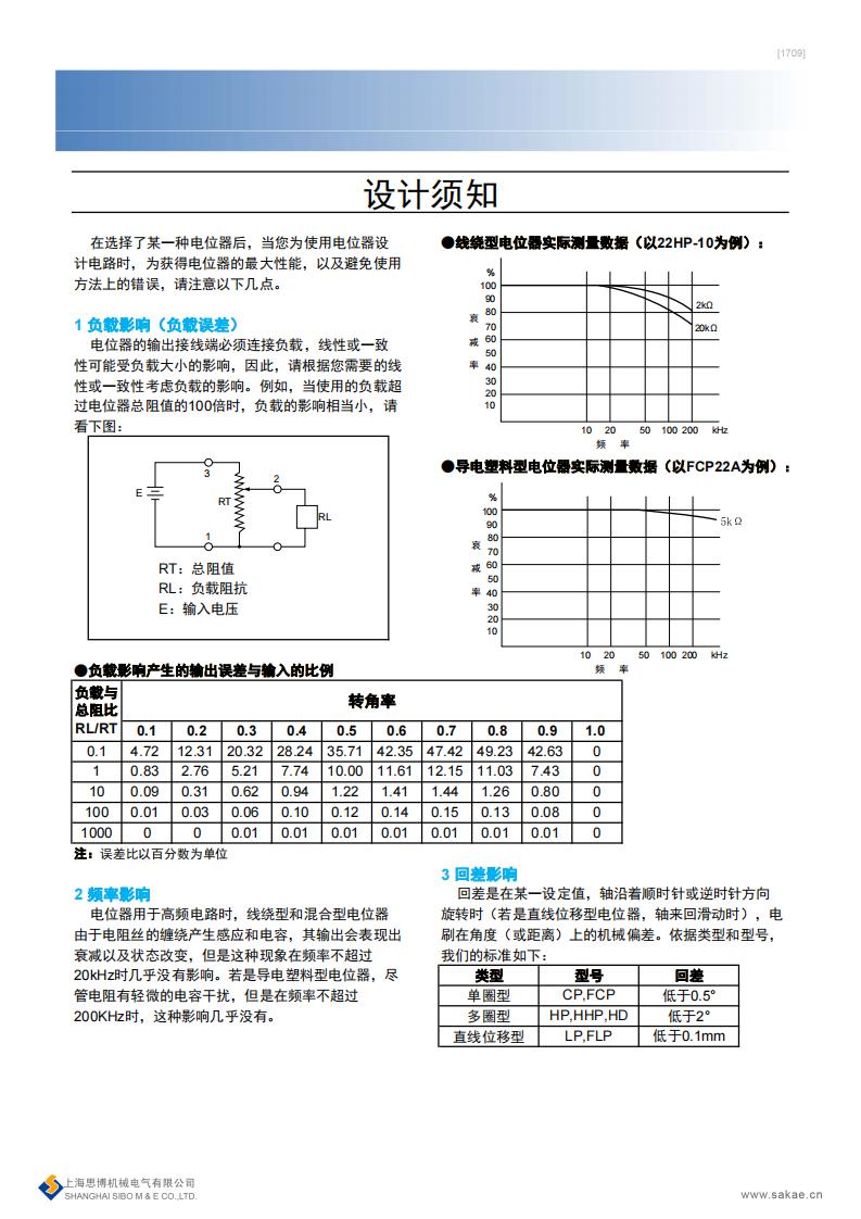 電位器選型、存放和使用須知(圖3)
