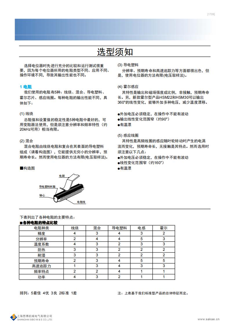 電位器選型、存放和使用須知(圖1)