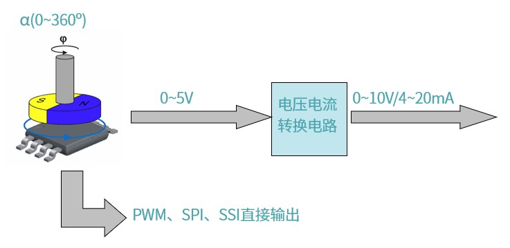 Snipaste_2025-12-18_18-30-10.jpg 【思博小課堂11】絕對(duì)值編碼器(圖2)