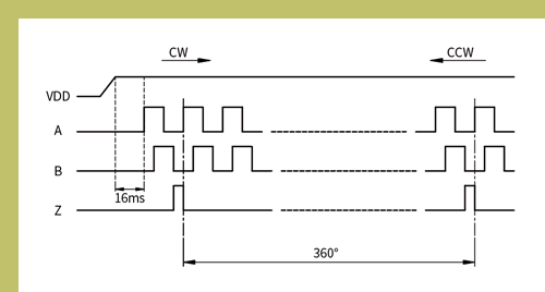 【思博小課堂12】增量型編碼器(圖1)