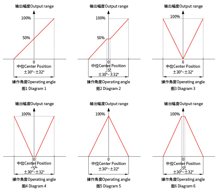 操縱桿的選型——思博工程師幫您選！(圖3)