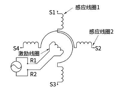 從旋轉(zhuǎn)變壓器到電感傳感器(圖1)